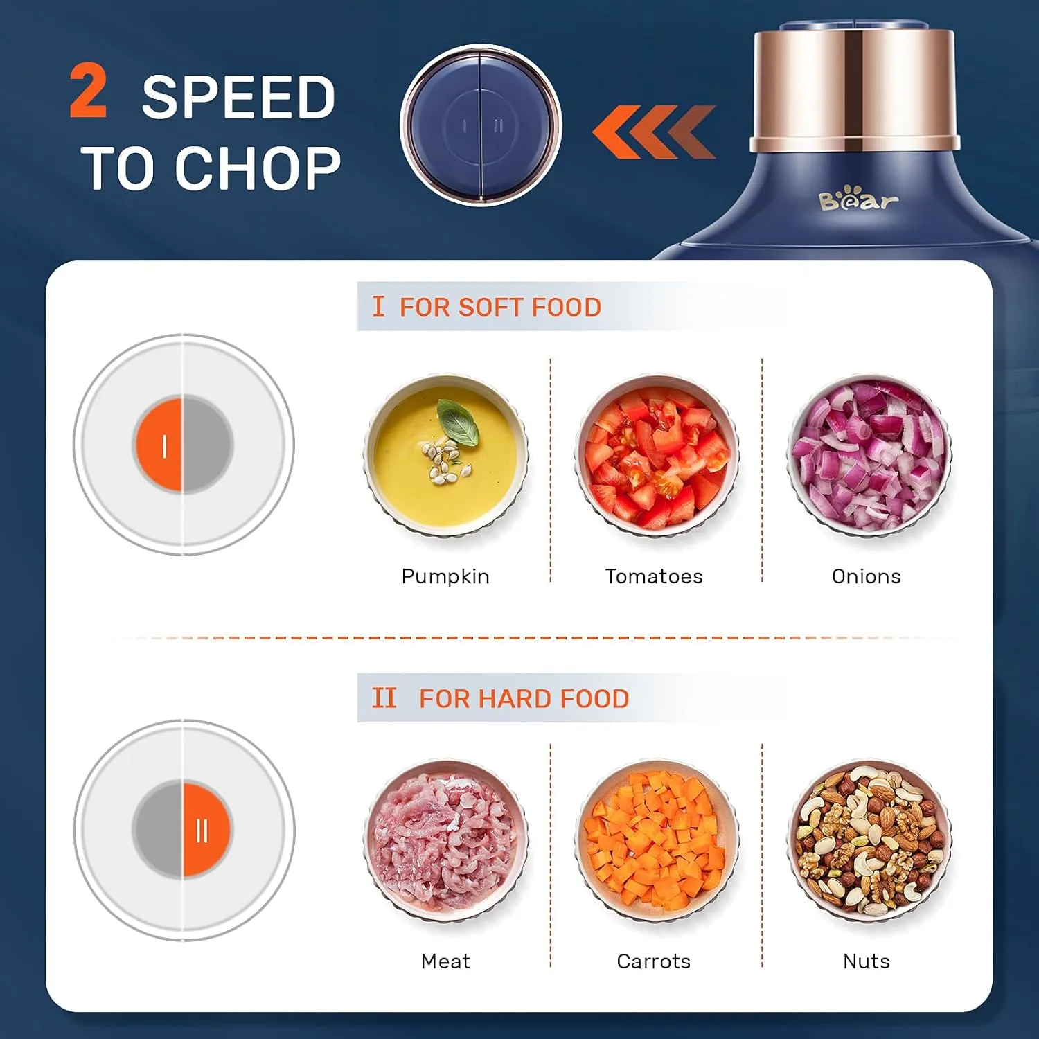 Mini Electric Food Processor & Chopper, 2L and 0.6L Grinder with Stainless Steel Blades