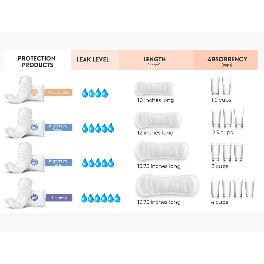 Nexwear Incontinence Pads, Maximum