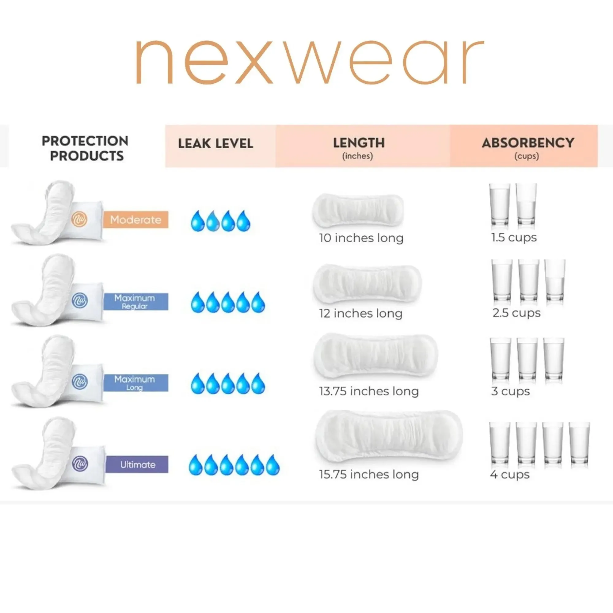 Nexwear Ultimate Bladder Control Pads