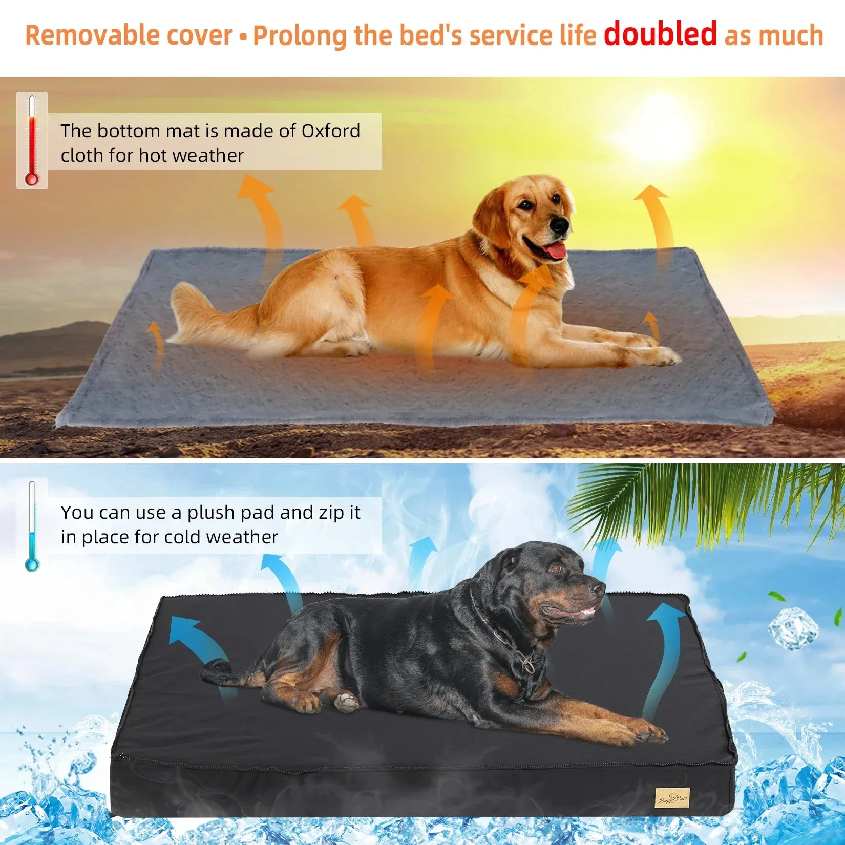 Orthopedic Waterproof Dog Bed for Medium to Large Dogs with Non-Slip Base