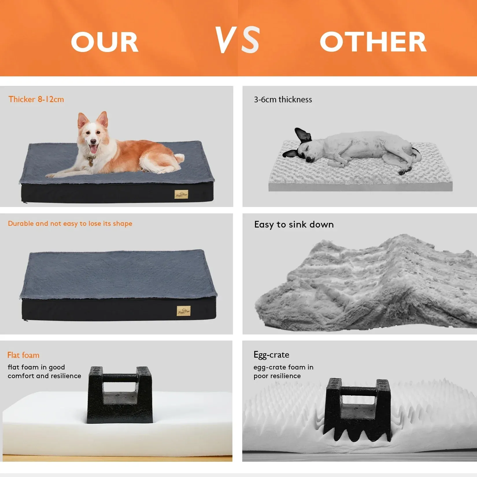 Orthopedic Waterproof Dog Bed for Medium to Large Dogs with Non-Slip Base